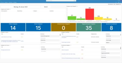 Durch die REST Schnittstelle können BI-Lösungen wie Grafana oder Power BI angebunden werden. Individuelle Schicht-Dashboards.