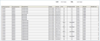 Plant Historian 5 - Reporting - Automatische Befüllung von Excel-Reportvorlagen mit Produktions- und QM-Daten